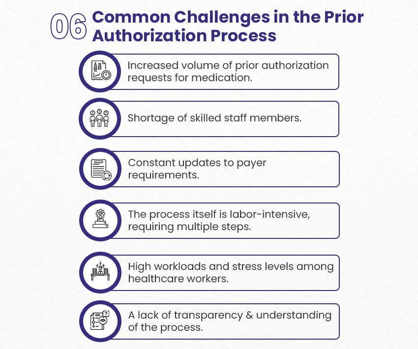 Prior Authorization for Medication