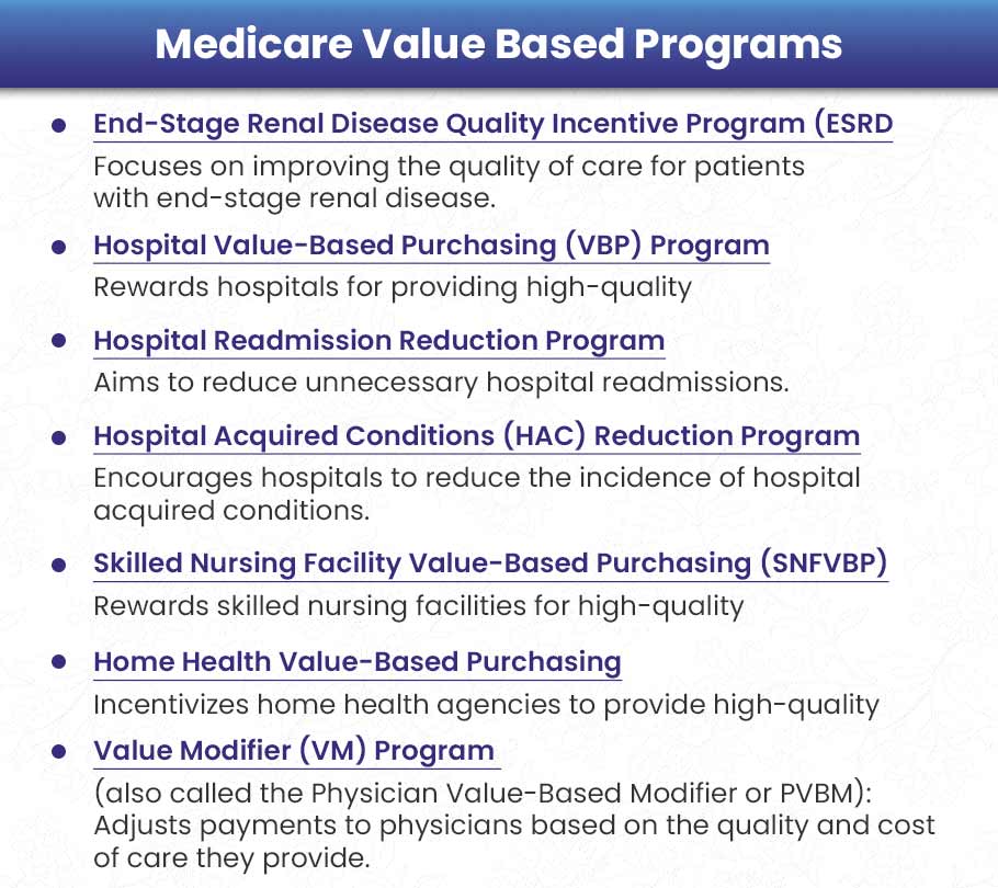 Medicare value based programs