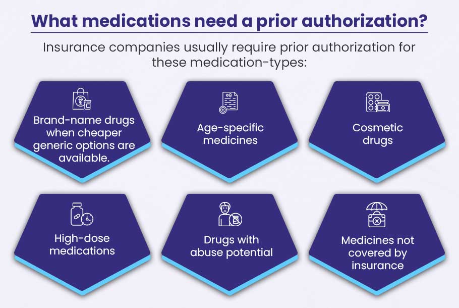 Prior Authorization for Medication