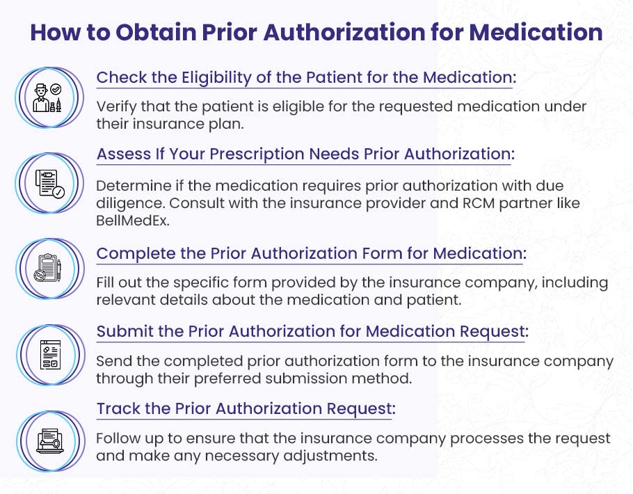 Prior Authorization for Medication