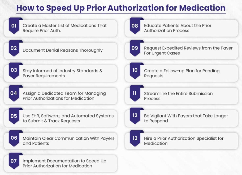 Prior Authorization for Medication