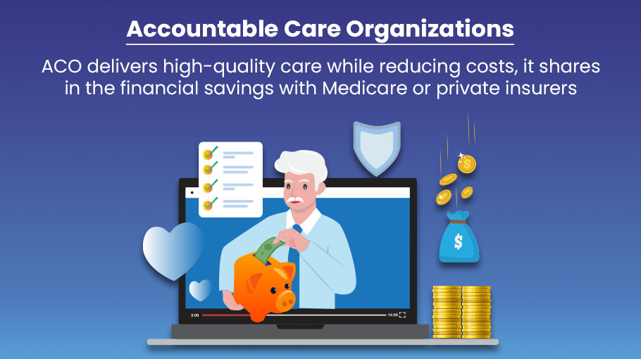 medicare value based program Accountable Care Organizations