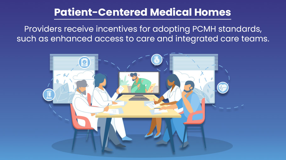 medicare value based program patient centered medical homes