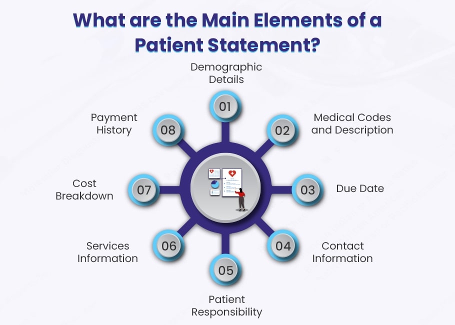 patient billing statements