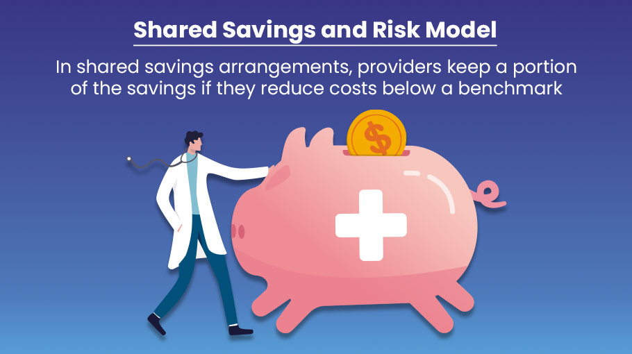 shared savings risk value based care payment model