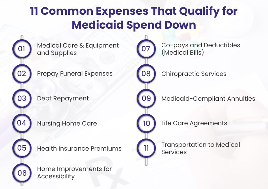 Expenses that Qualify for Medicaid Spenddown