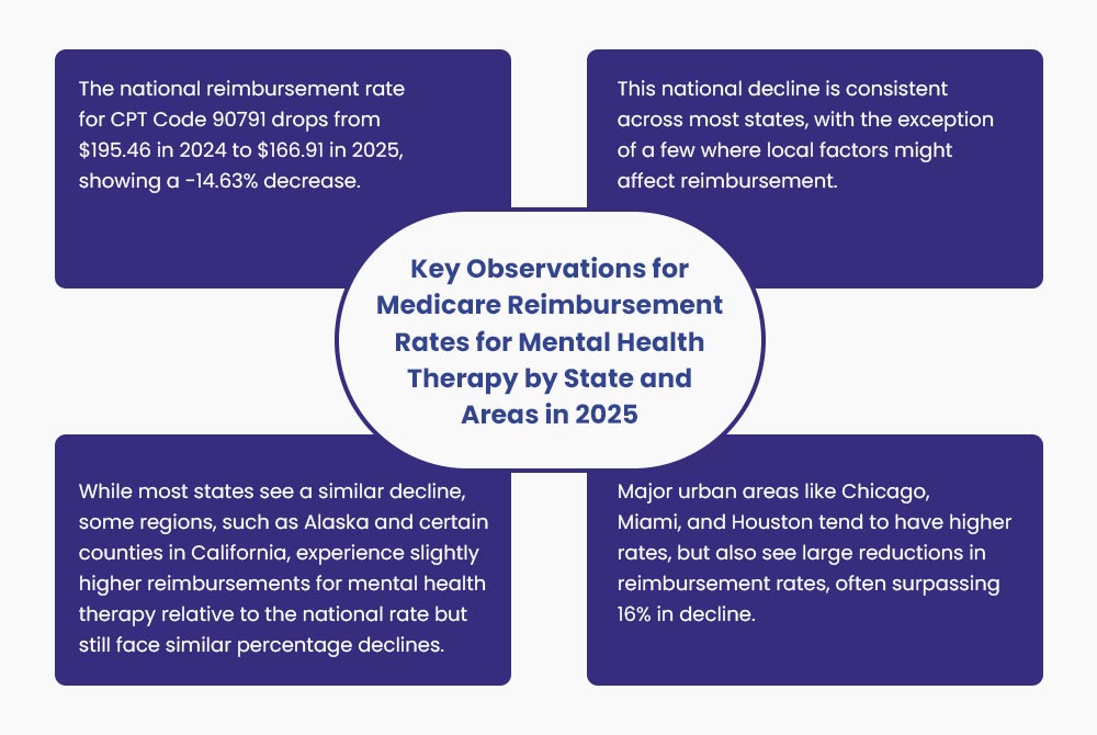 Factors Influencing the Medicare Reimbursement Rates