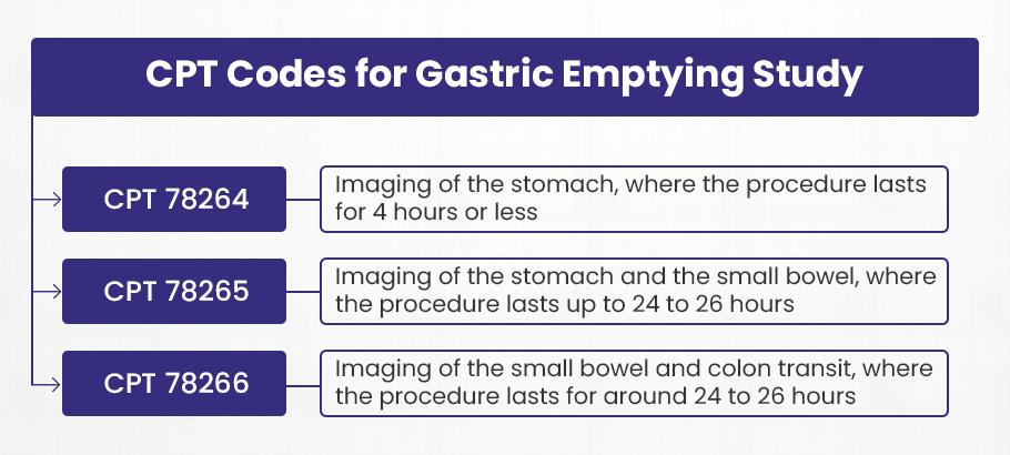 Gastric Emptying CPT Code