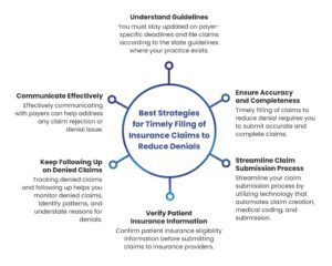blue shield of california timely filing limit for initial claims