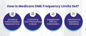 Medicare DME Frequency Limits in 2025 - BellMedEx