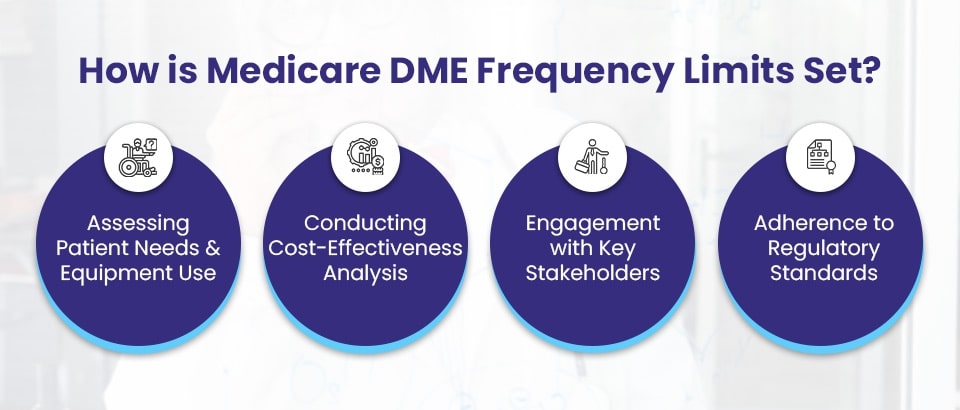 Medicare DME Frequency Limit Setting Criteria