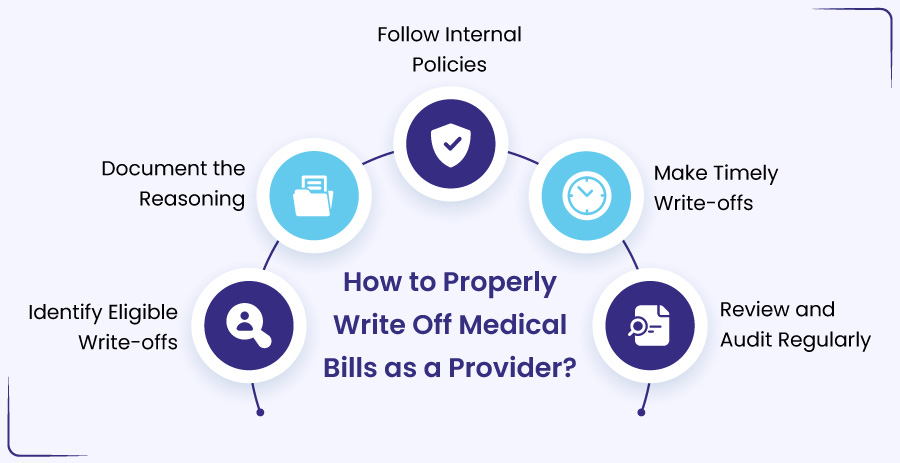 How-to-Properly-Write-Off-Medical-Bills-as-a-Provider