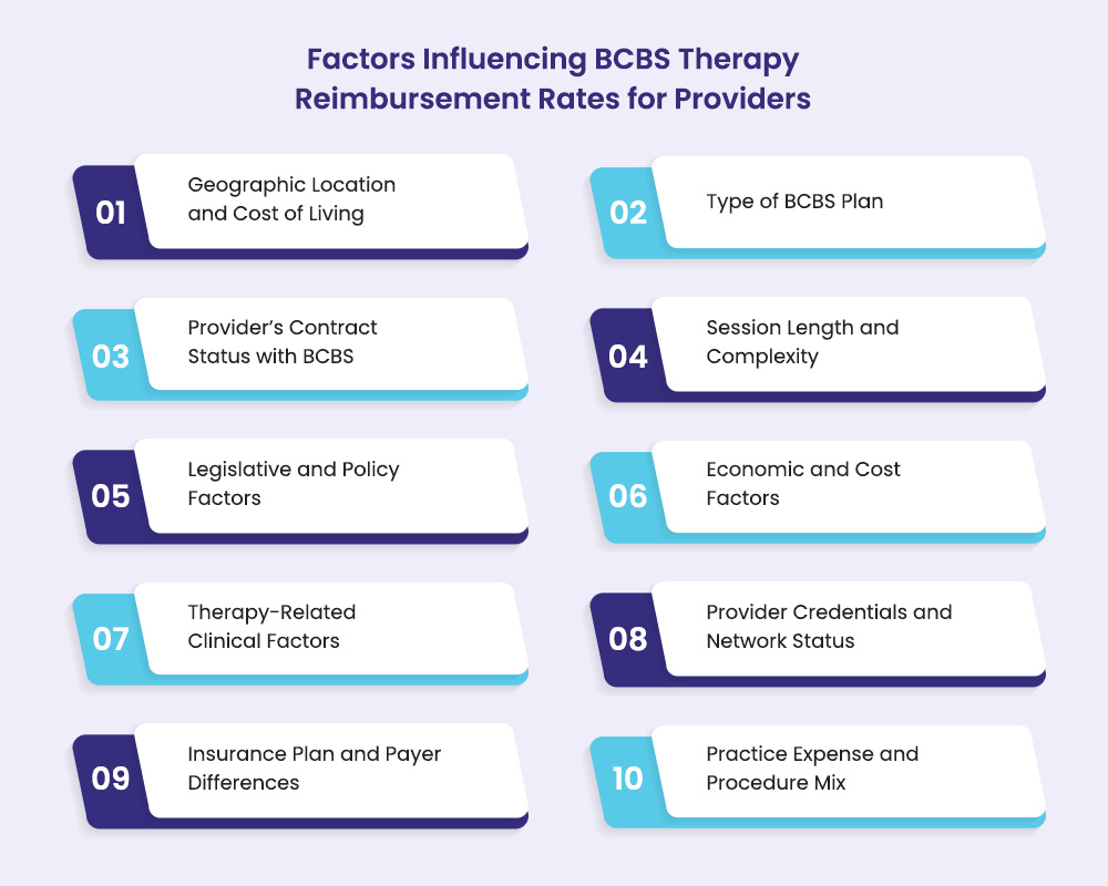 BCBS Therapy Reimbursement Rates for Providers
