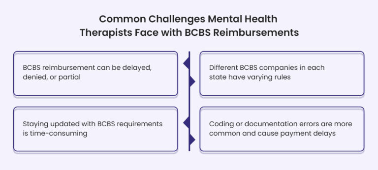 How Much Does Blue Cross Blue Shield Reimburse for Therapy (Mental Health)? - BellMedEx