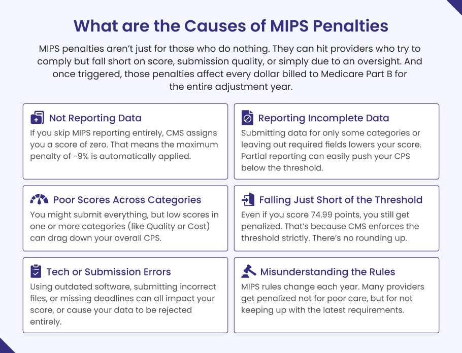 What-are-the-Causes-of-MIPS-Penalties