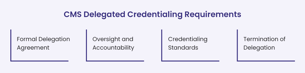 CMS Delegated Credentialing Requirements
