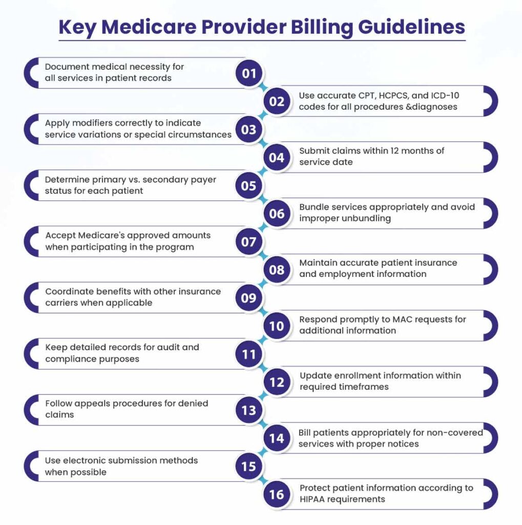 How to Bill Medicare as a Provider Guidelines