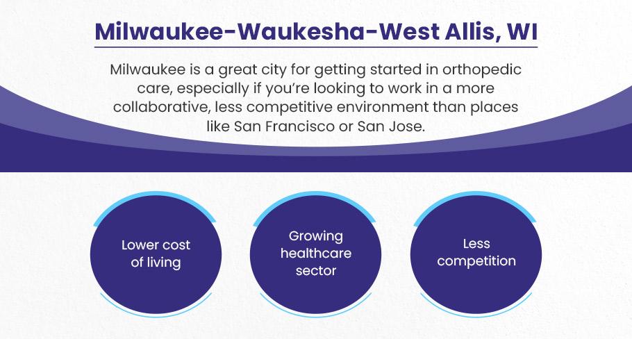 Milwaukee Waukesha best city to start an orthopedic practice in the usa