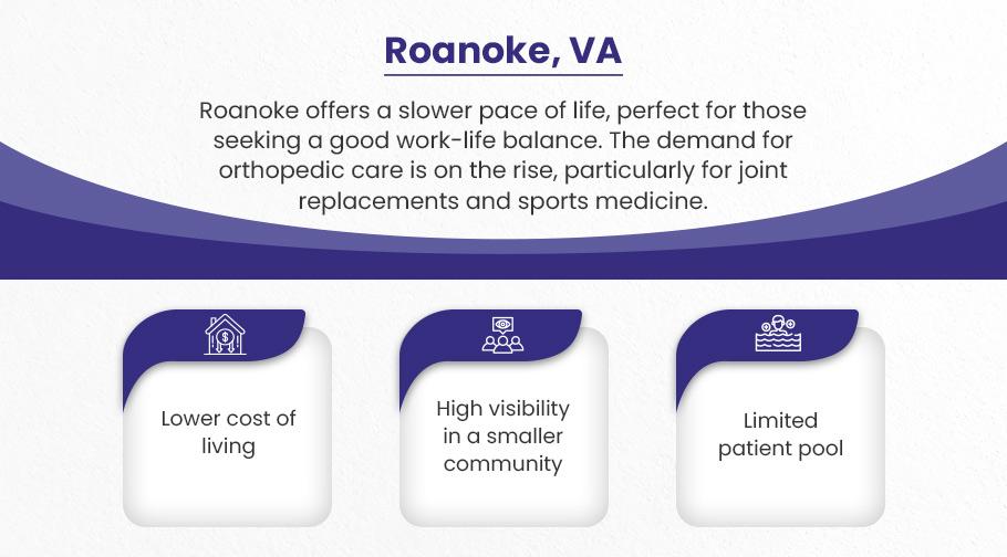 Roanoke best city to start an orthopedic practice in the usa