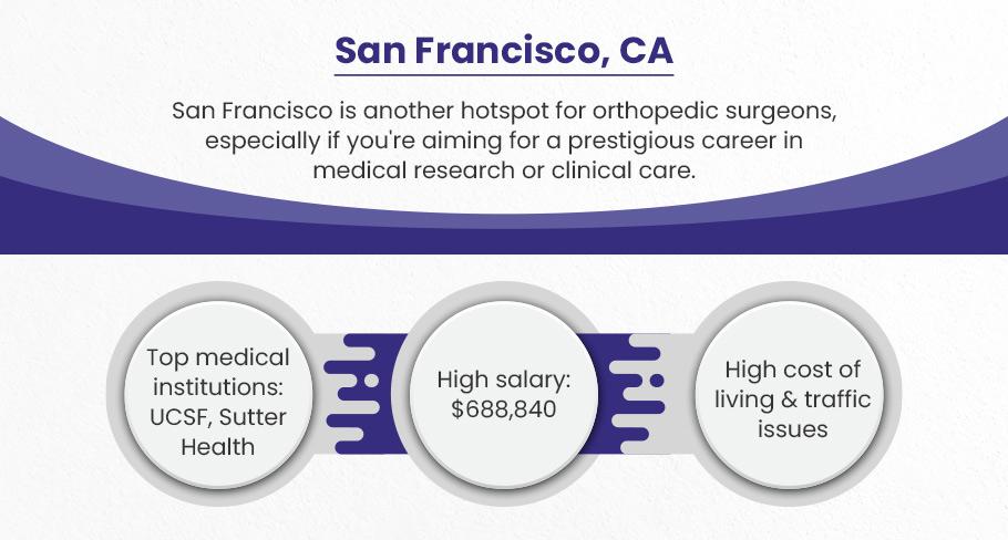 San Francisco best city to start an orthopedic practice in the usa