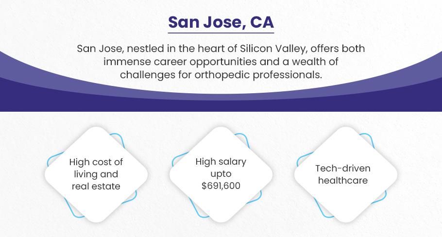 Best cities to start an orthopedic practice in the usa