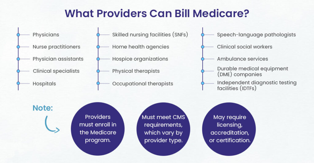 Type of Providers who can bill Medicare