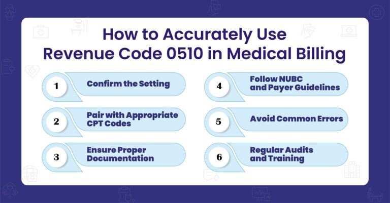 Revenue Code Look Revenue Code 0510 Explained: The Complete Guide for Outpatient Clinics ...