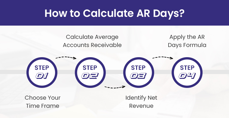 How to Calculate AR Days