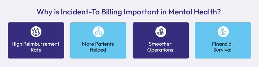 Importance of Incident to Billing in Mental Health