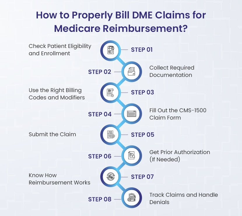 billing dme claims for medicare reimbursement