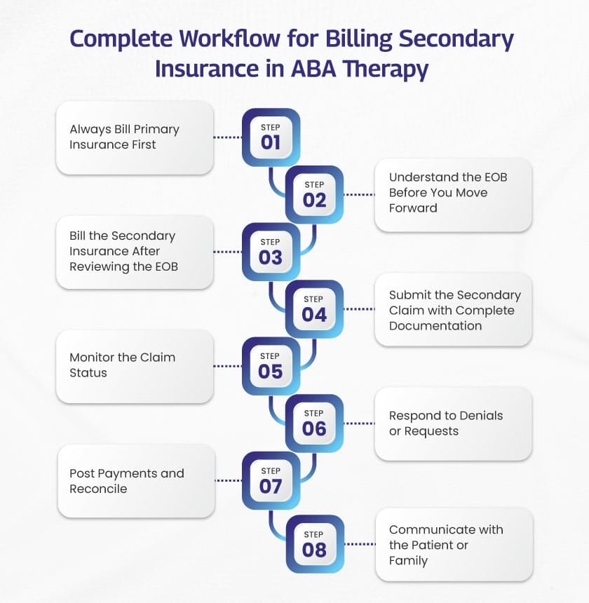 billing secondary insurance in aba therapy guide