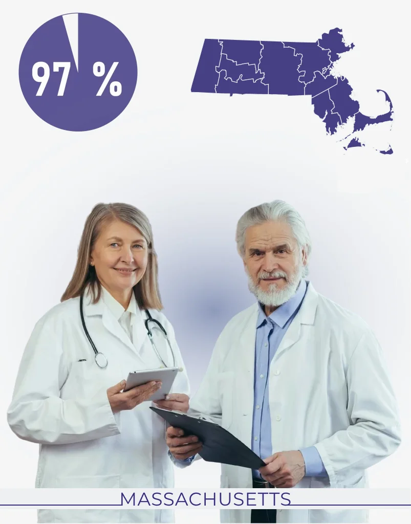 Massachusetts Medical Billing Service
