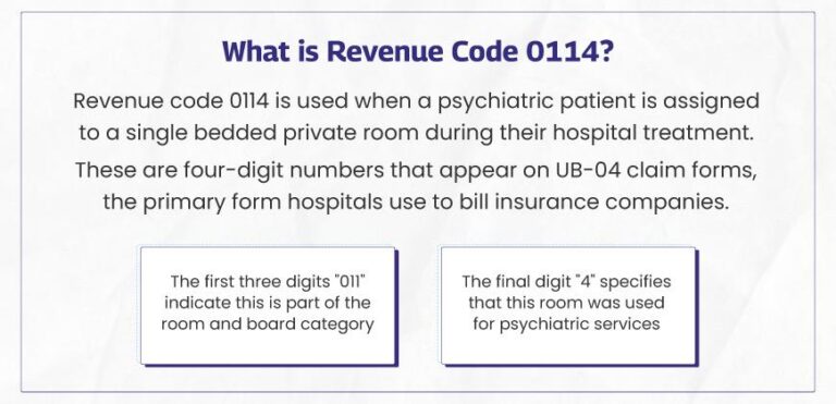 Revenue Code 0114: A Simple Guide for Inpatient Psych Billing - BellMedEx
