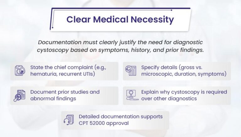 Cpt Code 52000 CPT 52000 Explained: Cystoscopy Billing & Reimbursement - BellMedEx