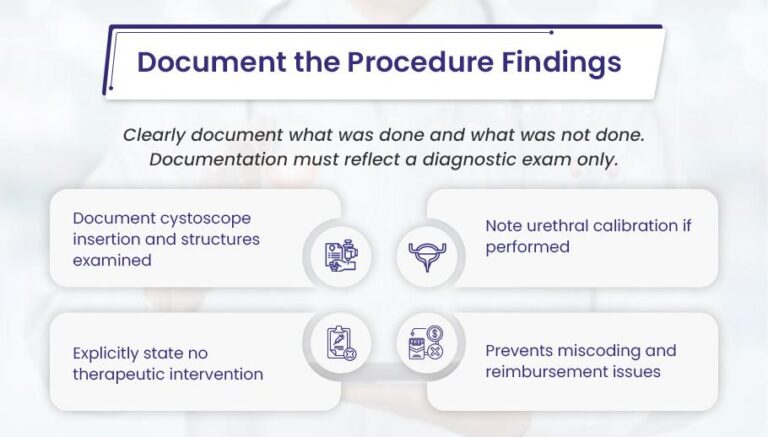 Cpt Code 52000 CPT 52000 Explained: Cystoscopy Billing & Reimbursement - BellMedEx