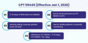 CPT 99445 Explained: New RPM Code for 2–15 Days (2026) - BellMedEx