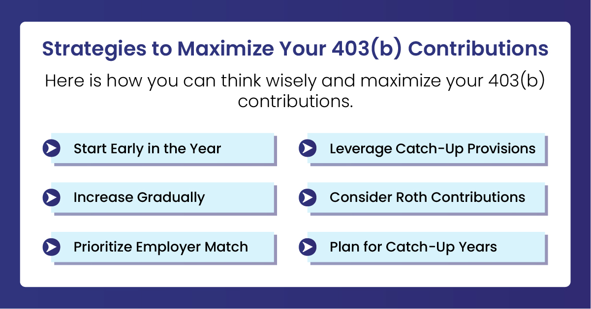 403(b) Maximum Contribution Limits for 2025 and 2026 - BellMedEx