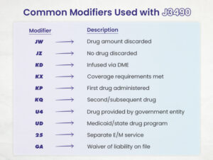 J349 Form.pdf HCPCS Code J3490: Complete Guide to Unclassified Injectable Drug ...