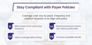 Cpt Code 52000 CPT 52000 Explained: Cystoscopy Billing & Reimbursement - BellMedEx