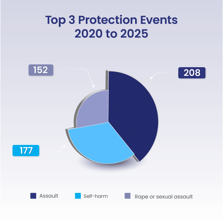 Top 18 Sentinel Event Cases Reported in 2024-2025 - BellMedEx