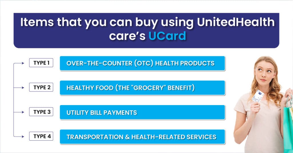 UnitedHealthcare Ucard Purchasable Items
