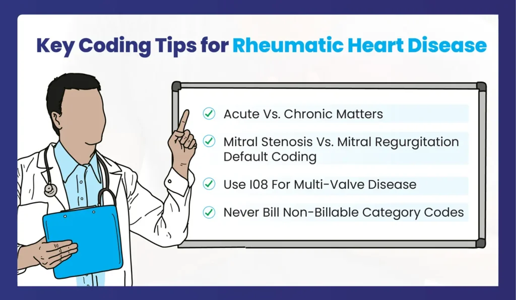 rheumatic heart billing
