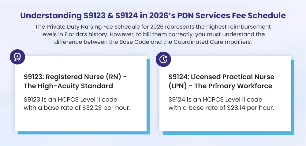 S9123 S9124 Private Duty Nursing