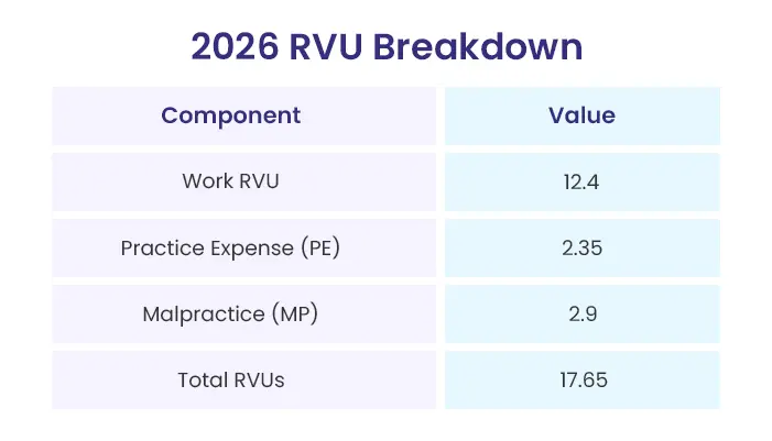 cpt 92941 rvu breakdown