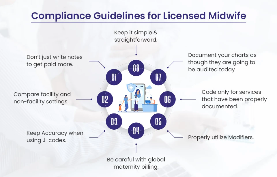FL Medicaid Compliance Guidelines Midwifery