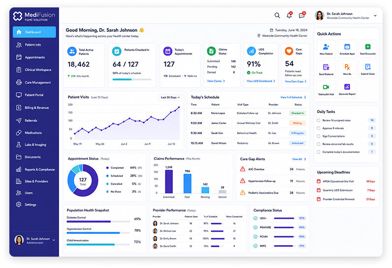 BellMedEx FQHC dashboard overview