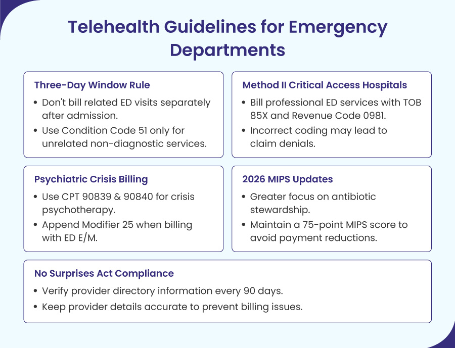 Emergency Department Telehealth Guidelines