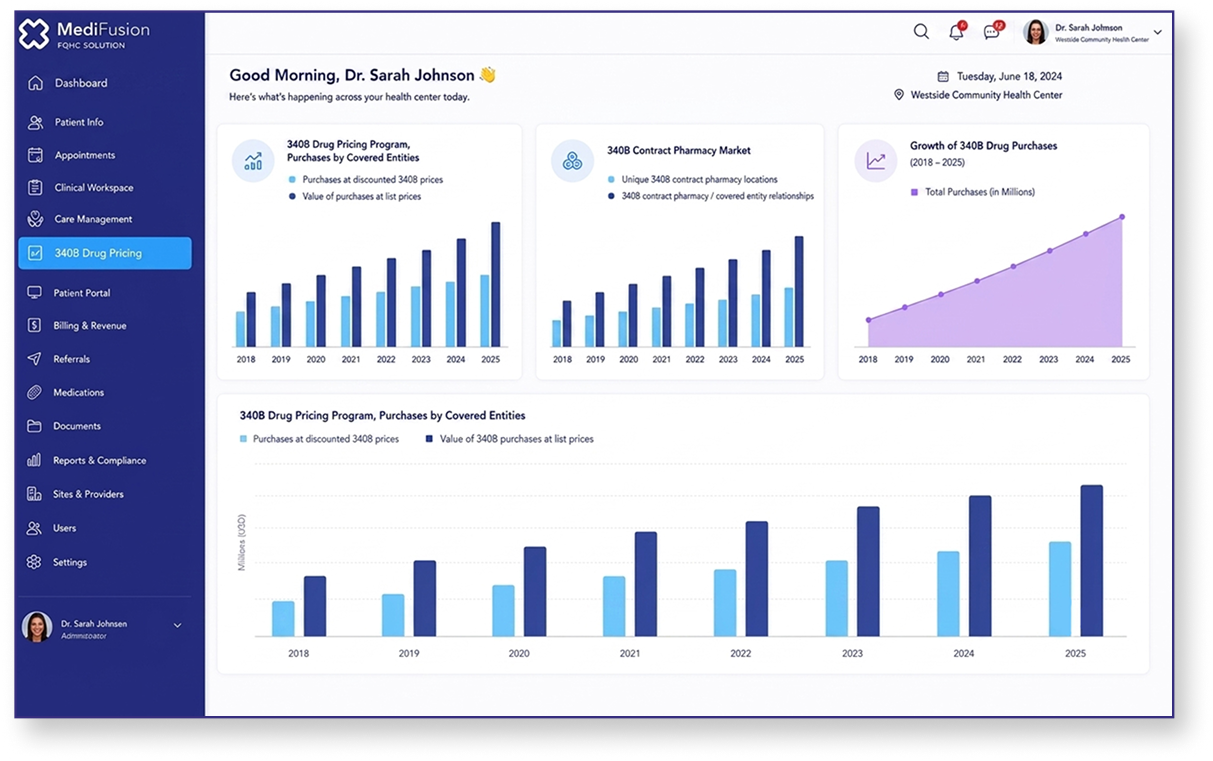 FQHC dashboard view 3