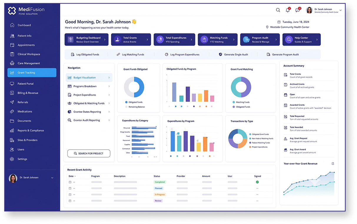 FQHC dashboard view 4