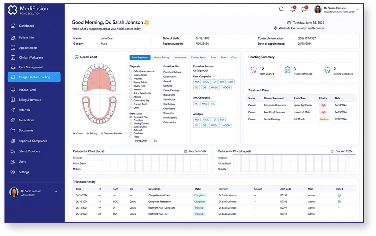 FQHC dashboard view 5